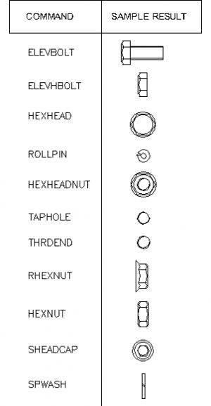 Draw Bolts (Free)