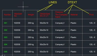 Tbl2cad